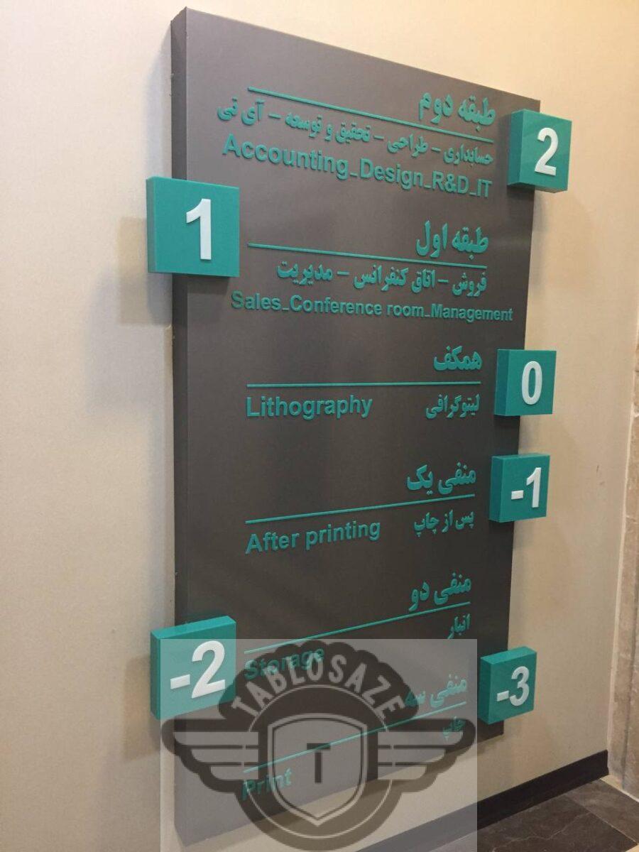 تابلو راهنما طبقات کامپوزیت